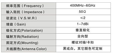 4G信號(hào)天線