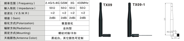 河北2.4GWIFI天線(xiàn)